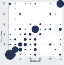 In these situations the temporary nanny is acting as a parent would, living in with the children and 'stepping in the shoes of the parent' for the duration of the booking. Effect Of Proxy Voting For Children Under The Voting Age On Parental Altruism Towards Future Generations Sciencedirect