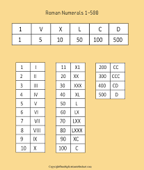 Lcdm value is given on the top. Get Free Printable Roman Numerals 1 To 500 Charts Pdf