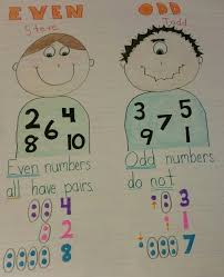 even steven odd todd anchor chart kindergarten anchor