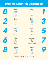 Learn the twelve months of the year in japanese with the most complete vocabulary list in japanese language. The Japanese Calendar Talking About Dates In Japanese