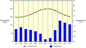 7 V Climate Classification And Climatic Regions Of The World