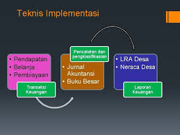 We did not find results for: Urgensi Penyusunan Laporan Keuangan Pemerintah Desa Tertib Pelaporan