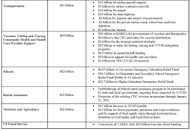 Congress Reaches Deal On Second Stimulus Package Covid 19 Legislation Pedersen Houpt