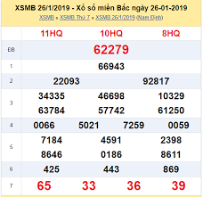 Xổ số miền nam mở thưởng vào. Trá»±c Tiáº¿p Kqxs Hom Nay Káº¿t Quáº£ Xá»• Sá»' Hom Nay Thá»© 7 Ngay 26 1 2019
