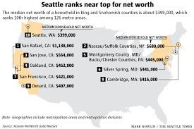 All sports marketing 916 1st st. Seattle Household Net Worth Ranks Among Top In Nation But Wealth Doesn T Reach Everyone The Seattle Times