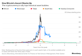 One of the main differences between bitcoin and bitcoin cash is the. A Wallet For All Cryptocurrencies Ethereum Bubble Reddit