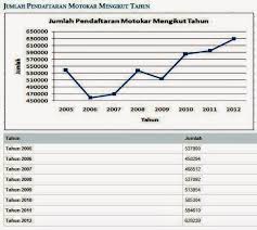 Pencemaran udara telah menjadi masalah yang berterusan di banyak negara di rantau asia tenggara, dan malaysia ialah salah satu negara yang paling teruk terjejas. Statistik Pencemaran Alam Sekitar Di Malaysia 2019