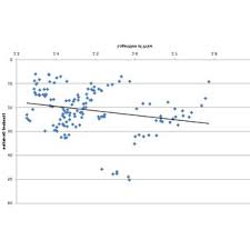 Get the embassy reit was registered with sebi on august 3 2017 as a real estate investment trust under regulation 3 (1) of the reit regulations having registration number in/re. Pdf Reit Stock Price Volatility And The Effects Of Leverage