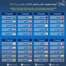 تأهل 14 منتخبا من الدور التمهيدي إلى منافسات دور المجموعات والذي يضم 26 منتخبا تم إعفاؤهم من المشاركة في الدور التمهيدي، ليشكلوا 10 مجموعات، كل. ØªØµÙÙŠØ§Øª ÙƒØ£Ø³ Ø§Ù„Ø¹Ø§Ù„Ù… 2022 ØªØ±ØªÙŠØ¨ Ù…Ø¬Ù…ÙˆØ¹Ø© Ø§Ù„Ø³Ø¹ÙˆØ¯ÙŠØ© ÙÙŠ ØªØµÙÙŠØ§Øª ÙƒØ§Ø³ Ø§Ù„Ø¹Ø§Ù„Ù… 2022 Ø§Ù„Ù… Ø­ÙŠØ· Matches Dates For The Team Have Been Adjusted Syrian Team Road To World Cup 2022 And