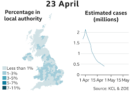 If you need health advice show all package: Coronavirus Five Things A Covid 19 Symptom Tracking App Tells Us Bbc News