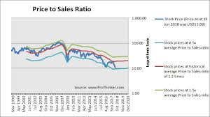 Buy deutsche bank stock using trading platform: Stock Valuation Deutsche Bank Ag Dbk Prothinker Analytics For Informed Decisions