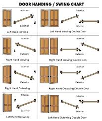 Interior Door Swing Chart Chattanoogaphoto Co