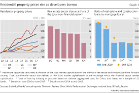 Check spelling or type a new query. Mortgages Developers And Property Prices