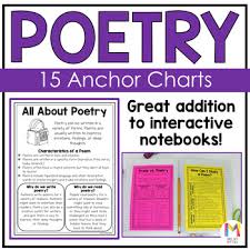 Poetry Posters And Anchor Charts