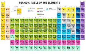 Stock Photo Periodensystem Elemente Und Periode