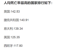 今日新增確診數 = (cdc發佈之新增確診數) 請點此連結, 查閱校正回歸相關資料. è‹±å›½æˆä¸ºæ–°å† æ­»äº¡çŽ‡å…¨çƒæœ€é«˜çš„å›½å®¶ ä»…å› å˜å¼‚ç—…æ¯'æ›´è‡´å'½ æ‰‹æœºæ–°æµªç½'