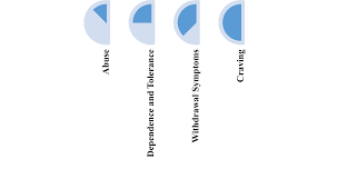 Porn Addiction: A Comprehensive Guide | Ampsych
