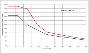 what gasket thickness should i use in my flange system