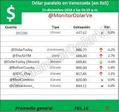 Tipo de cambio cierra en s/ 3,94 hoy, 18 de octubre. Conozca El Precio Del Dolar En El Mercado Paralelo Este 24d Descifrado