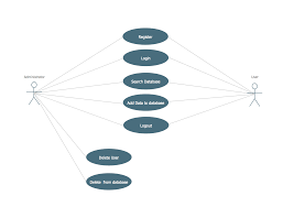 Uml Use Case Diagram Example Registration System Adding