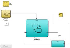 Activate A Stateflow Chart By Sending Input Events Matlab