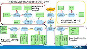 Latest Artificial Intelligence Technology News Future Trends Data Science Learning Machine Learning Machine Learning Deep Learning