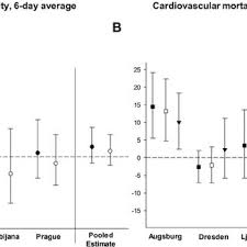 Malgré cela, les anges garderont un excellent souvenir de cette aventure dans la jungle, et dean a décidé de leur faire une dernière surprise en leur offrant une nuit dans un hôtel perché dans. Pdf Associations Between Ultrafine And Fine Particles And Mortality In Five Central European Cities Results From The Ufireg Study