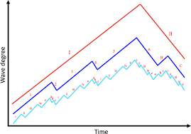 Jan 27, 2016 · best answer. Is The Worst Of The Covid 19 Global Pandemic Yet To Come Application Of Financial Mathematics As Candidate Predictive Tools Translational Psychiatry