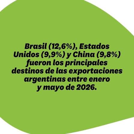 📈🌍 ¡Récord histórico para el comercio exterior argentino! El último Monitor COMEX de CERA revela exportaciones récord, un superávit comercial histórico y el protagonismo del trigo entre los principales productos exportados. Un