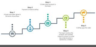 So, this is money adder software that's used for including cash to your cashapp account. Paypal Money Adder Apk 2018 Get Western Union Transfer Paypal Earn Money Exercising