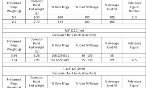 Tig Filler Metal Jstnbr Co