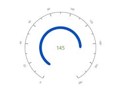 angular circular gauge chart radial gauge chart syncfusion