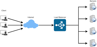 Check spelling or type a new query. Load Balancing Grokking The System Design Interview