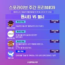 저정도 배당흐름이면 거의 맨시티 승임. 6j0zcgs47h1dqm