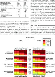 participants from jms cohort study included in the analysis