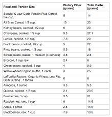 14 proper fiber food list chart