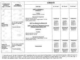 Formazione generale (con programmi e durata comuni per i diversi settori di attività). Accordo Stato Regioni Rspp 7 Luglio 2016