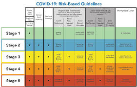 It was first identified in december 2019 in wuhan,. Austin At Stage 3 Of Newly Released Covid 19 Risk Chart Austin Public Health Says Kxan Austin