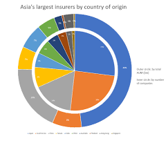 Aia pam launched four prs funds on 16 may 2013 to further augment aia bhd's comprehensive suite of products that aims to provide for the protection, savings and retirement needs of its over 2.6 million individual life and employee benefits customers. Asset Risk Biggest Risk For Asian Insurers Insurance Asset Risk