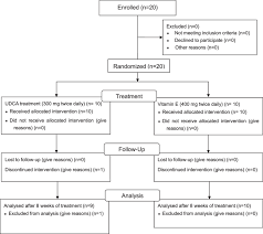 proper elevated liver enzymes chart elevated liver enzymes chart