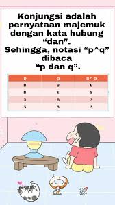 Pin Oleh Cindy Desmarita Di Logika Matematika Membaca Matematika Hubungan