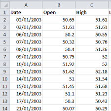 And international market feeds have historical data back to 2007. Importing Historical Stock Prices From Yahoo Into Excel