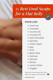 Pin On Core Tummy Exercise Food