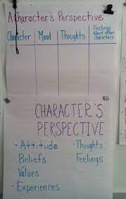 Pin By Alma Giddings On Middle School Analyzing And Interpreting Fiction Teaching Reading Readers Workshop 7th Grade Ela