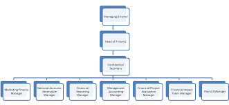 Roles And Responsibilities