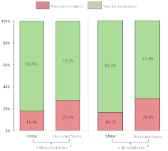 This document summarizes the available data and key underlying assumptions of ihme's projections. Vaccines Free Full Text A Comparison Of Vaccine Hesitancy Of Covid 19 Vaccination In China And The United States