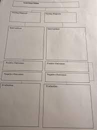 Acute renal failure nursing care plan & management. Solved Pn 200 Fundamentals Of Nursing Ii Concept Map Ac Chegg Com
