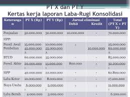 Laporan laba rugi contoh soal. Laporan Keuangan Konsolidasi Jual Beli Barang Dagangan Masalah Khusus 1 Mila Fatmawati Ppt Download