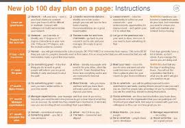 First 100 Days Plan Template Fresh 100 Day Plan New Job Template Gagnatashort 100 Day Plan How To Plan Simple Business Plan Template