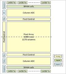 Bst ( best smart tools ). Meteosat Third Generation Mtg Satellite Missions Eoportal Directory